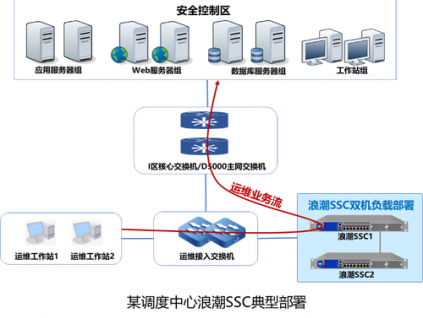 浪潮ssc广泛应用于政府、财税、金融、证券、电信等行业数据中心 浪潮ssc助力国家电网打赢蓝天保卫战